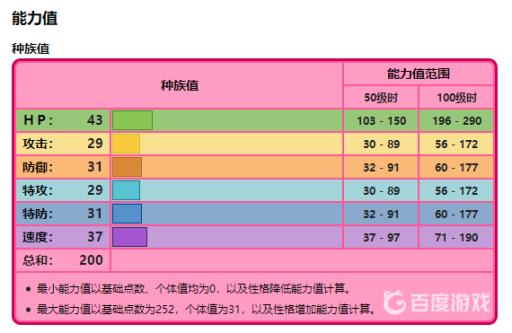 宝可梦科斯莫古性格招式怎么搭配?2