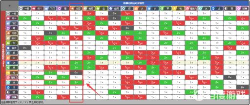 神奇宝贝中什么属性可以克制大地的属性?2