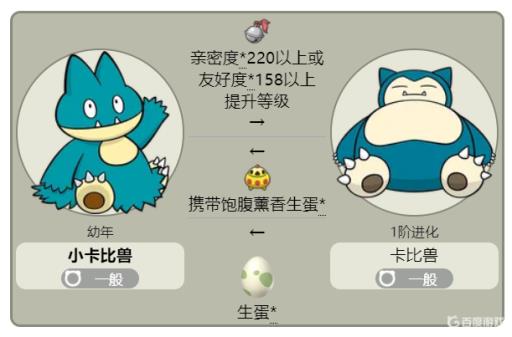 宝可梦剑盾的小卡比兽怎么进化?2