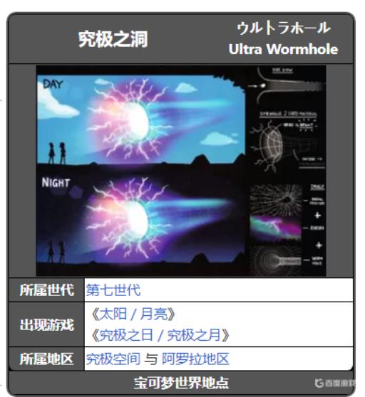 神奇宝贝剑盾究极之洞在哪?_宝可梦剑盾究极之洞 神奇宝贝剑盾究极之洞在哪?_宝可梦剑盾究极之洞