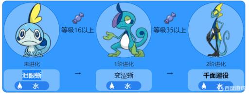 宝可梦剑盾千面避役怎么进化?_宝可梦剑盾千面避役怎么超极巨化