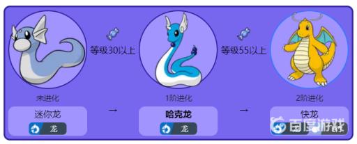 宝可梦哈克龙怎么进化?2