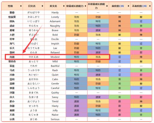 宝可梦剑盾酋雷姆什么性格好?_宝可梦剑盾酋雷姆在哪里捕捉