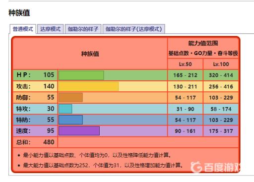 宝可梦达摩狒狒值得练吗?3