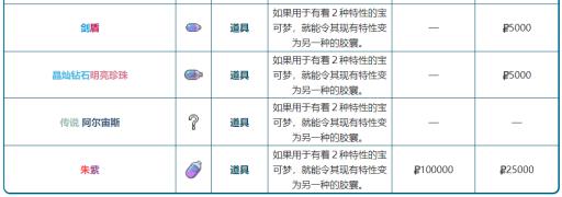 宝可梦特性胶囊能刷出隐藏特性吗?3