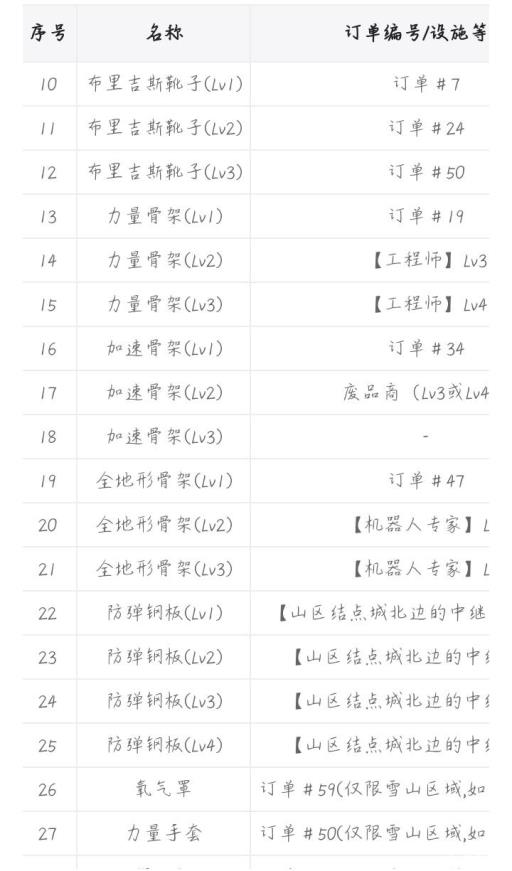 死亡搁浅速度骨架怎么解锁?1