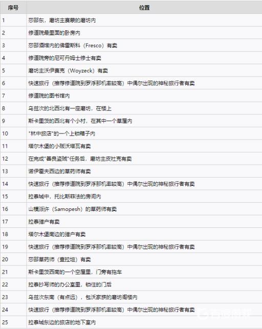 天国拯救宝藏位置一览在哪里?2