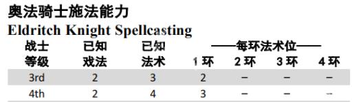 博德之门3奥法骑士是啥?_博德之门3奥法骑士怎么选