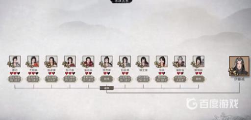 鬼谷八荒道侣可以有几个?2