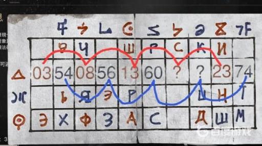 如何完成任务解密2