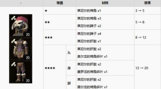 塞尔达四星蛮族套加多少攻击?2