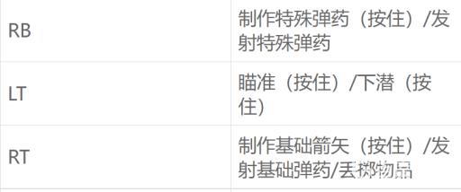 古墓丽影怎么开枪?3