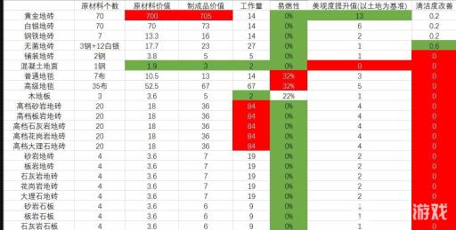 木地板的属性是什么?_木地板属于哪个大类