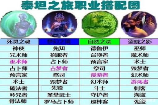 泰坦之旅破法者技能加点顺序是什么?1