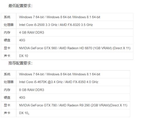 消逝的光芒增强版配置要求是什么?_消逝的光芒增强版多大内存