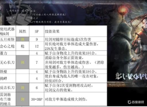 八方旅人角色强度排行如何?1