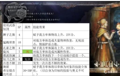 八方旅人角色强度排行如何?3