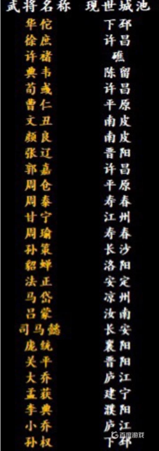 三国群英传8武将出仕城市是什么?2