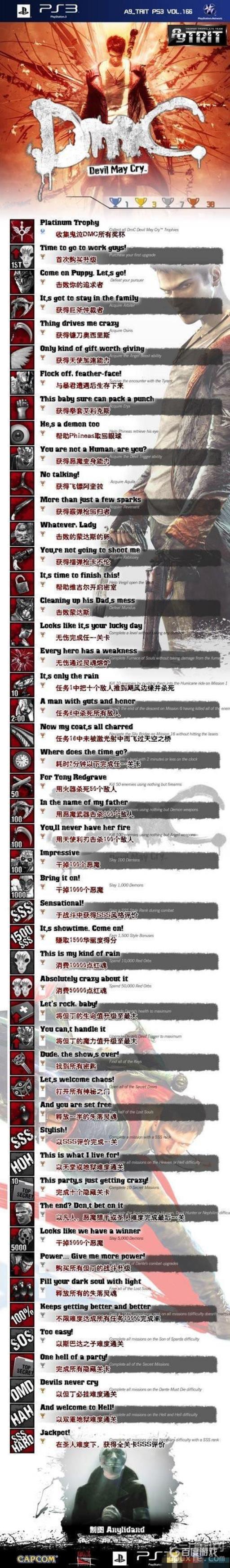 如何获得奖杯征服者之路以及难点心得?_怀旧服征服者之路在哪接