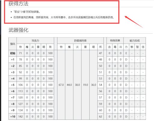 魂3铁圆盾怎么获得?2