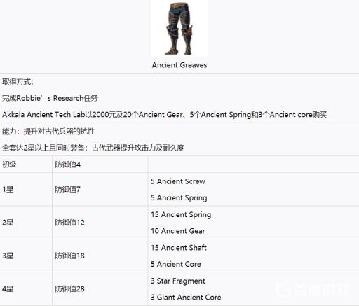塞尔达传说最好的套装是什么?4