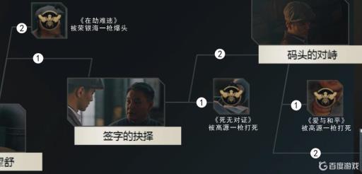 隐形守护者为什么有些剧情不能解锁?4