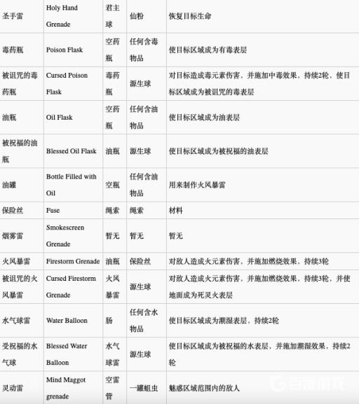 神界原罪2合成配方是什么?15