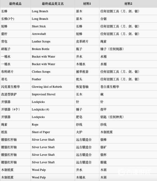 神界原罪2合成配方是什么?18