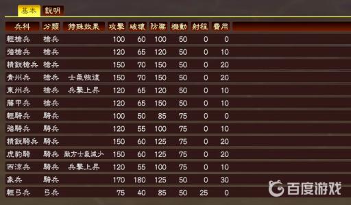 全面战争三国最强兵种如何搭配?2