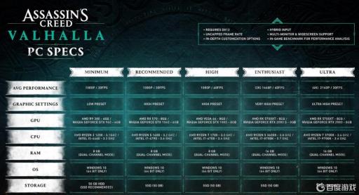 刺客信条英灵殿索玛闪退是什么原因?1