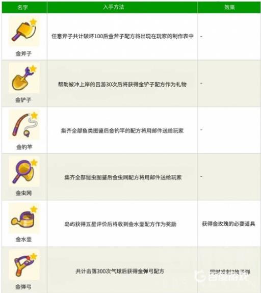 动森金色道具耐久度多少?2