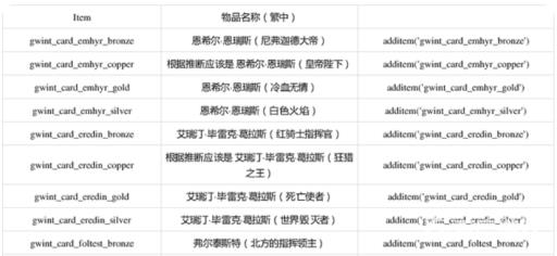 巫师三全昆特牌代码有哪些?2