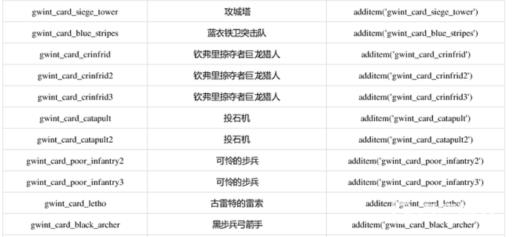 巫师三全昆特牌代码有哪些?5