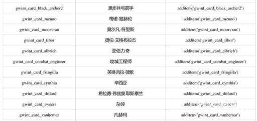 巫师三全昆特牌代码有哪些?6