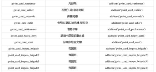 巫师三全昆特牌代码有哪些?7