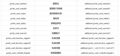 巫师三全昆特牌代码有哪些?8