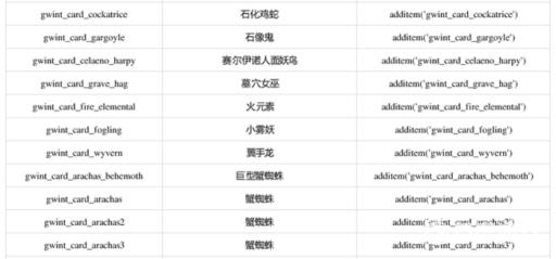 巫师三全昆特牌代码有哪些?13