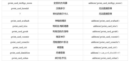 巫师三全昆特牌代码有哪些?17