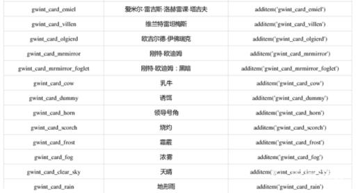 巫师三全昆特牌代码有哪些?18