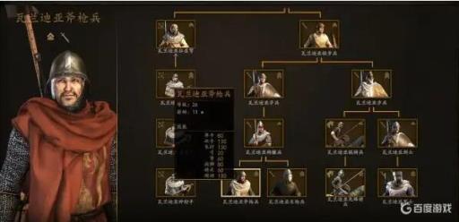 骑砍二怎么以少胜多?1