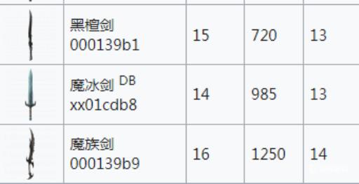 上古卷轴5最强单手武器代码是什么?1