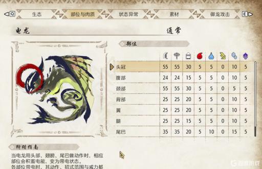 怪物猎人崛起白电龙弱什么属性?1