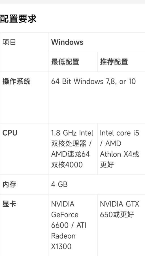 模拟人生4手机可以玩吗?2