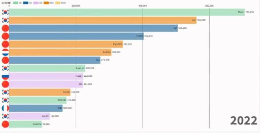 魔兽争霸奖金榜排名是什么样的?1