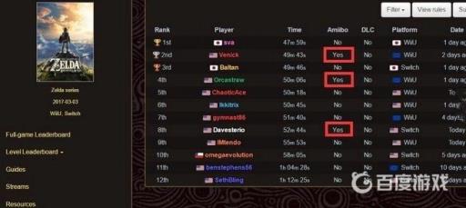 通关塞尔达正常需要多少天?2