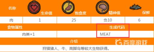 饥荒大肉代码是什么?2