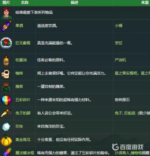 星露谷哈维最喜欢什么礼物?1