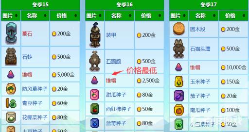 星露谷物语夜市值得买的东西?5