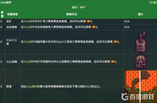 星露谷物语金核桃怎么刷?18