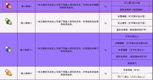 星露谷物语矮人卷轴1在哪几率大?2